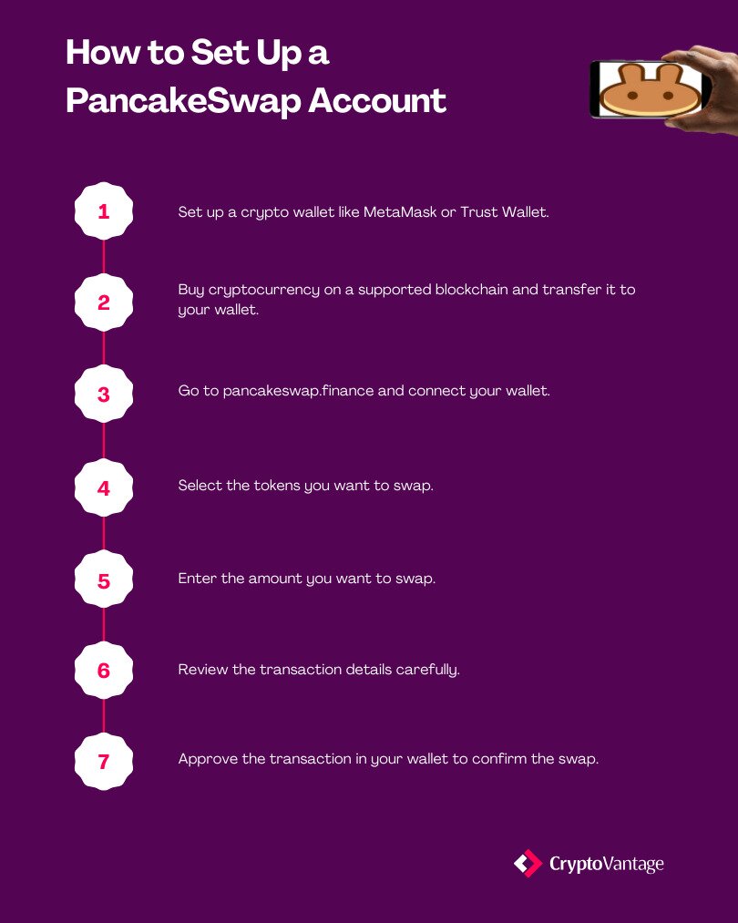 Person setting up a PancakeSwap account