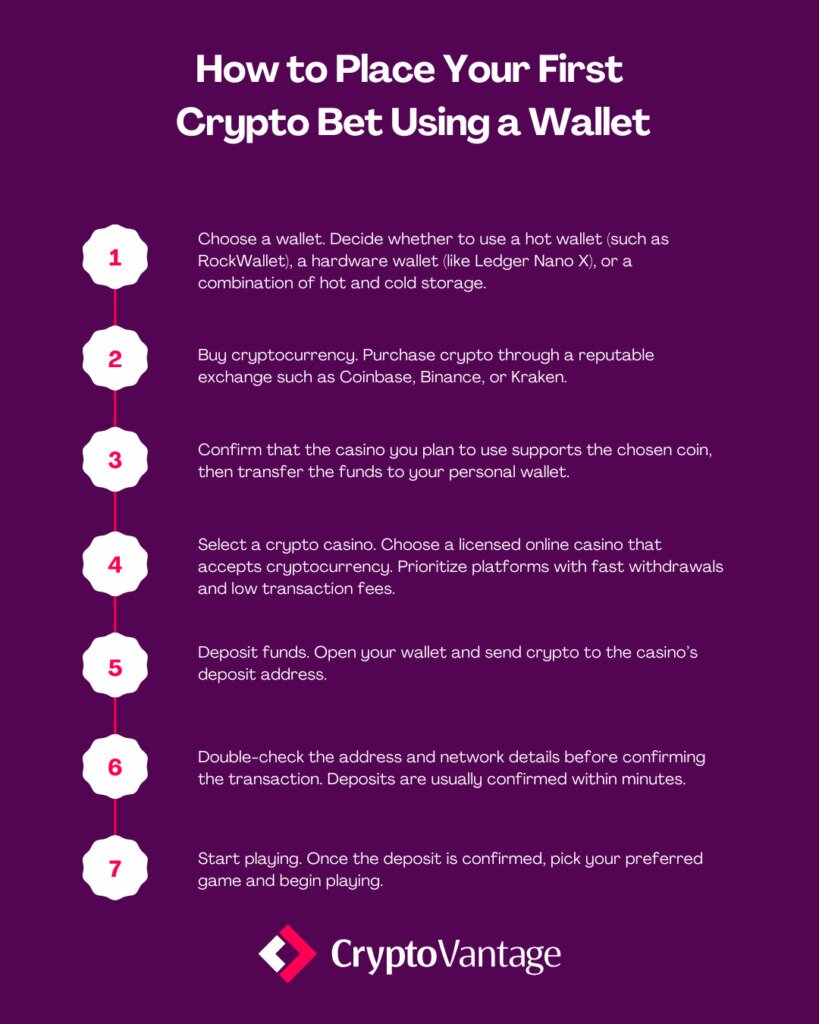 Guide to placing a Cassino bet
